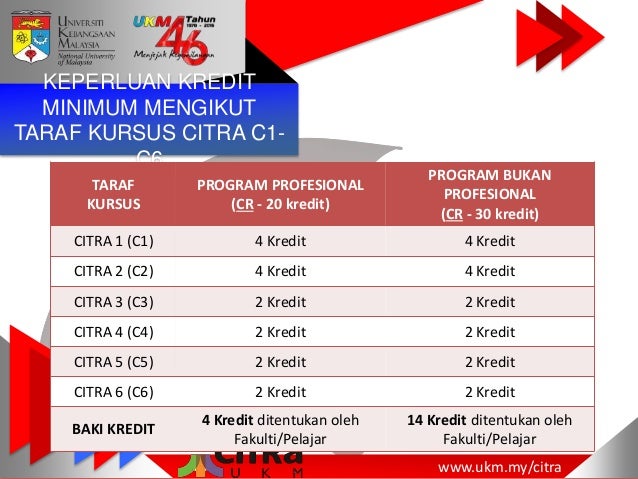 Taklimat Pelaksanaan Citra Ukm 20162017