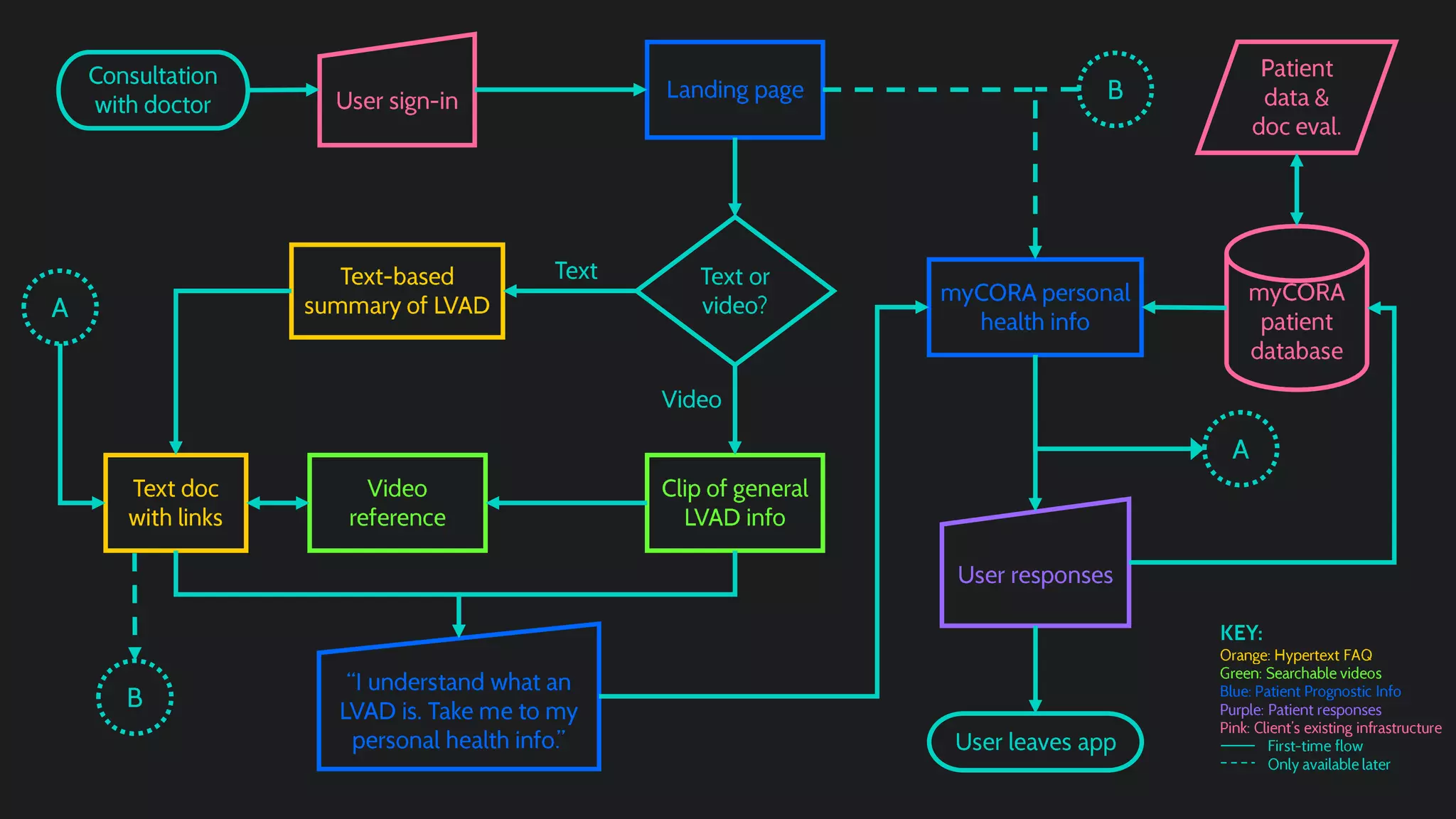Code Blue Halves Presentation