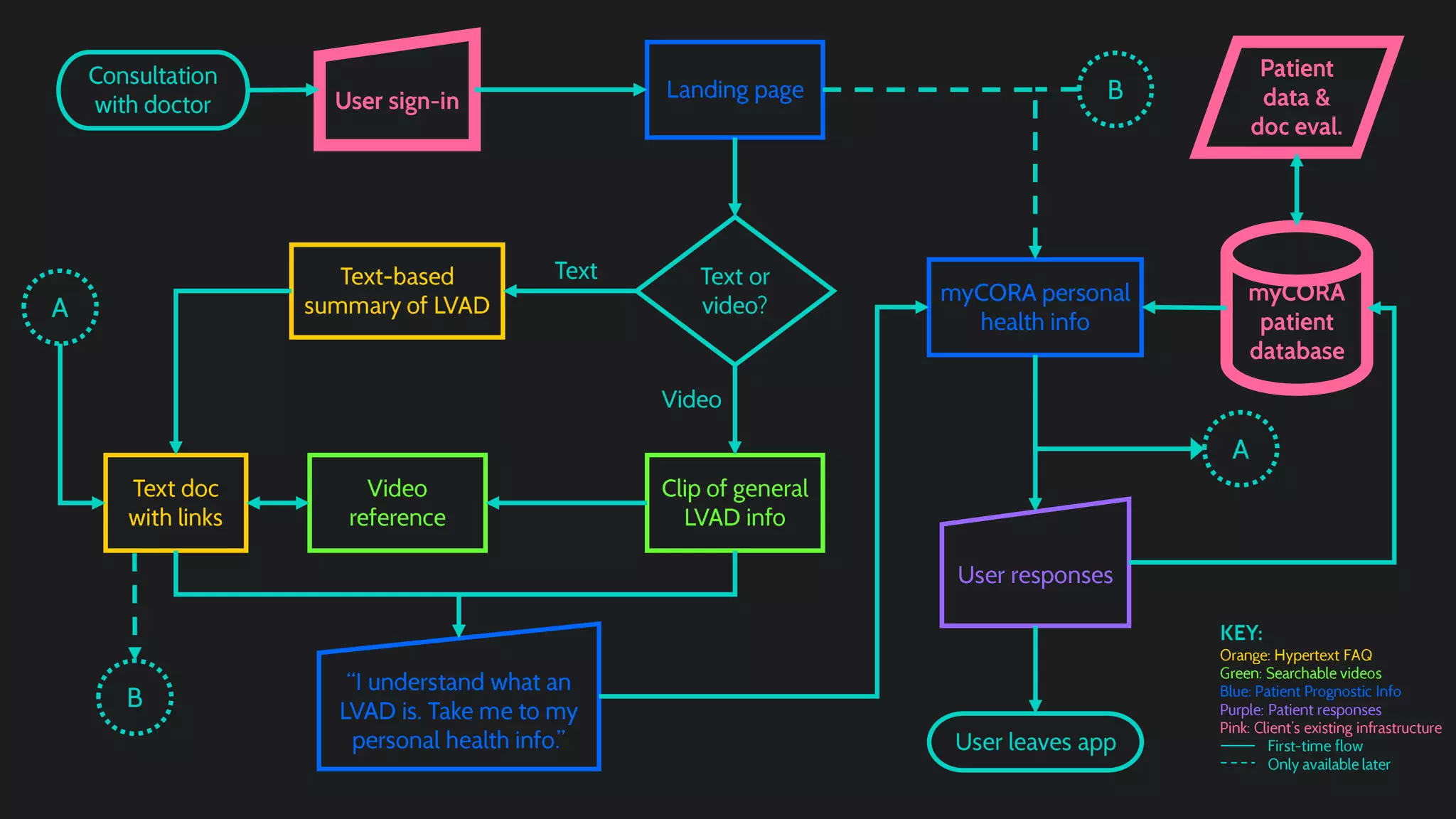 Code Blue Halves Presentation