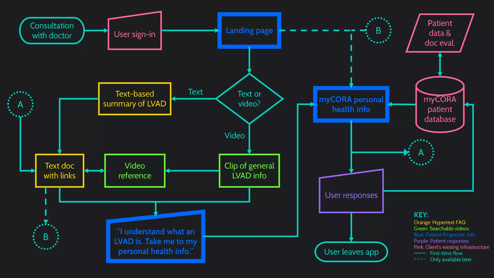 Code Blue Halves Presentation