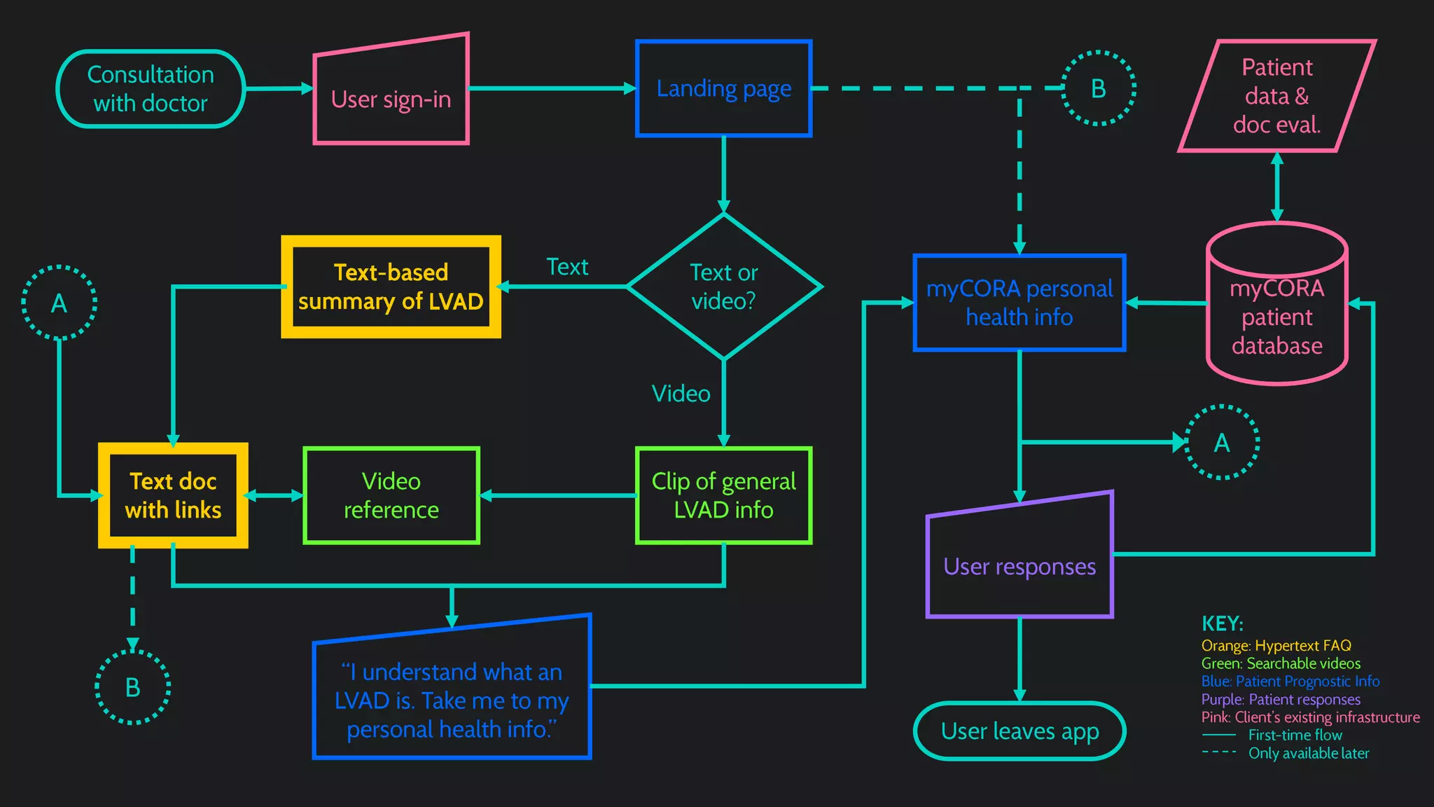 Code Blue Halves Presentation