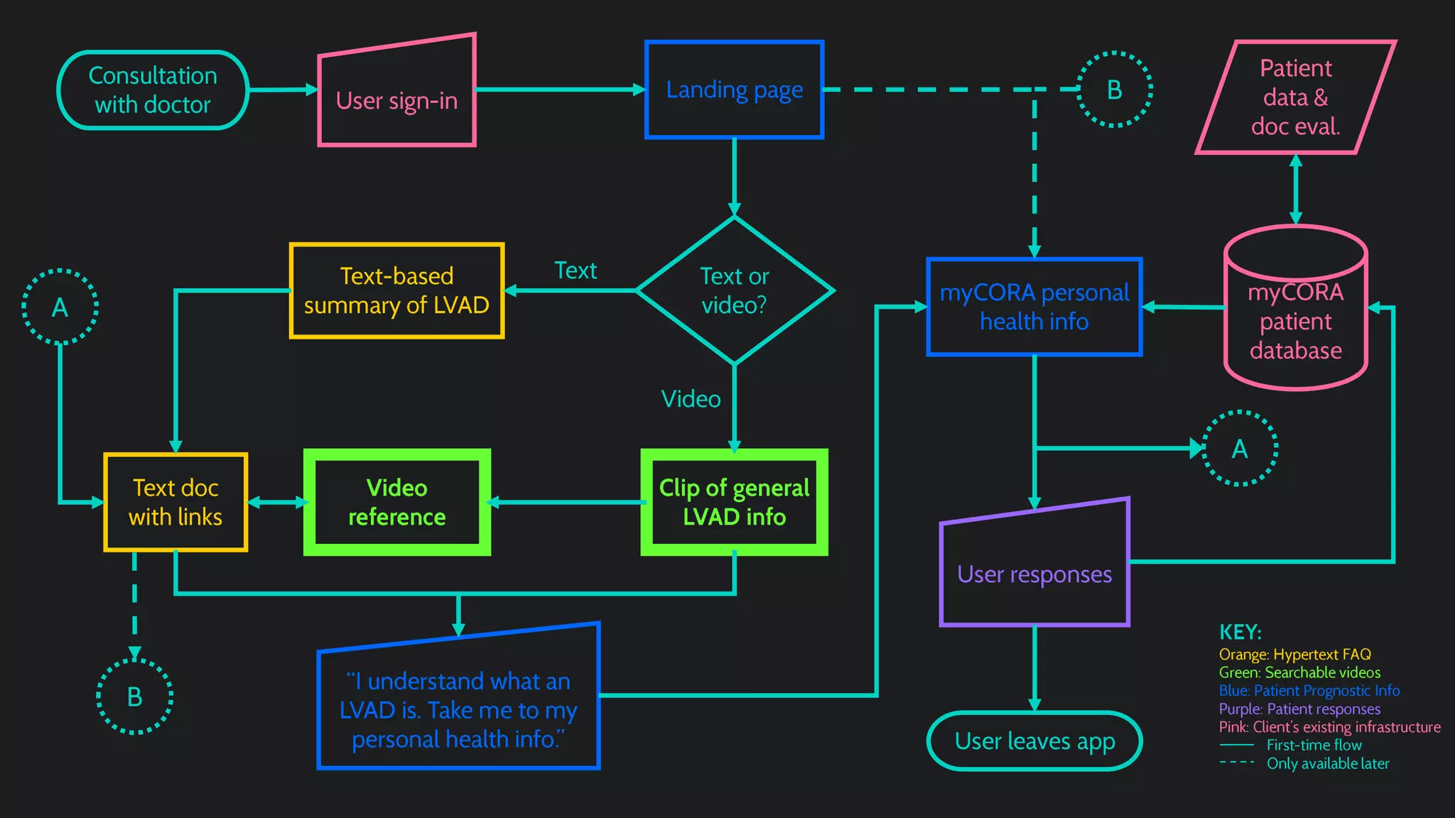Code Blue Halves Presentation