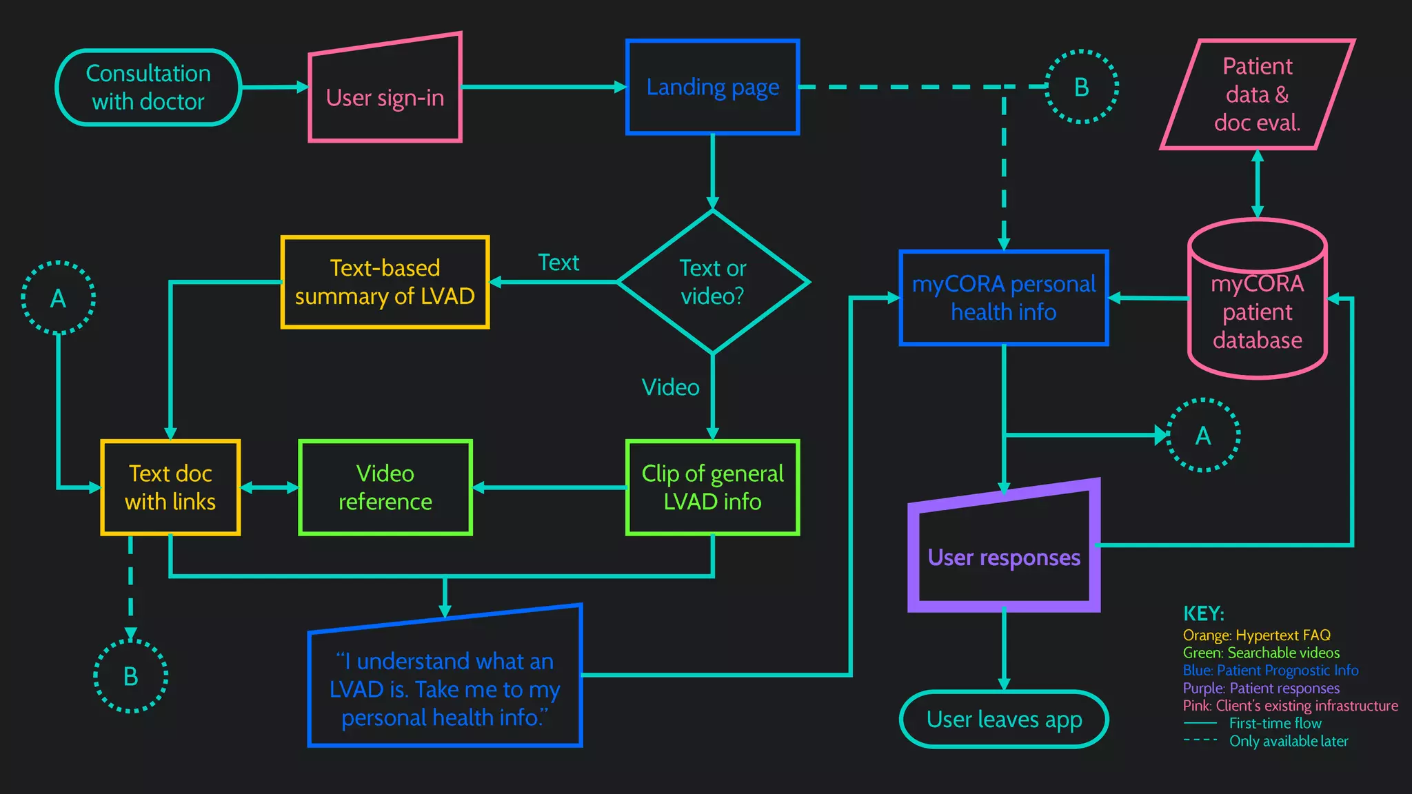 Code Blue Halves Presentation