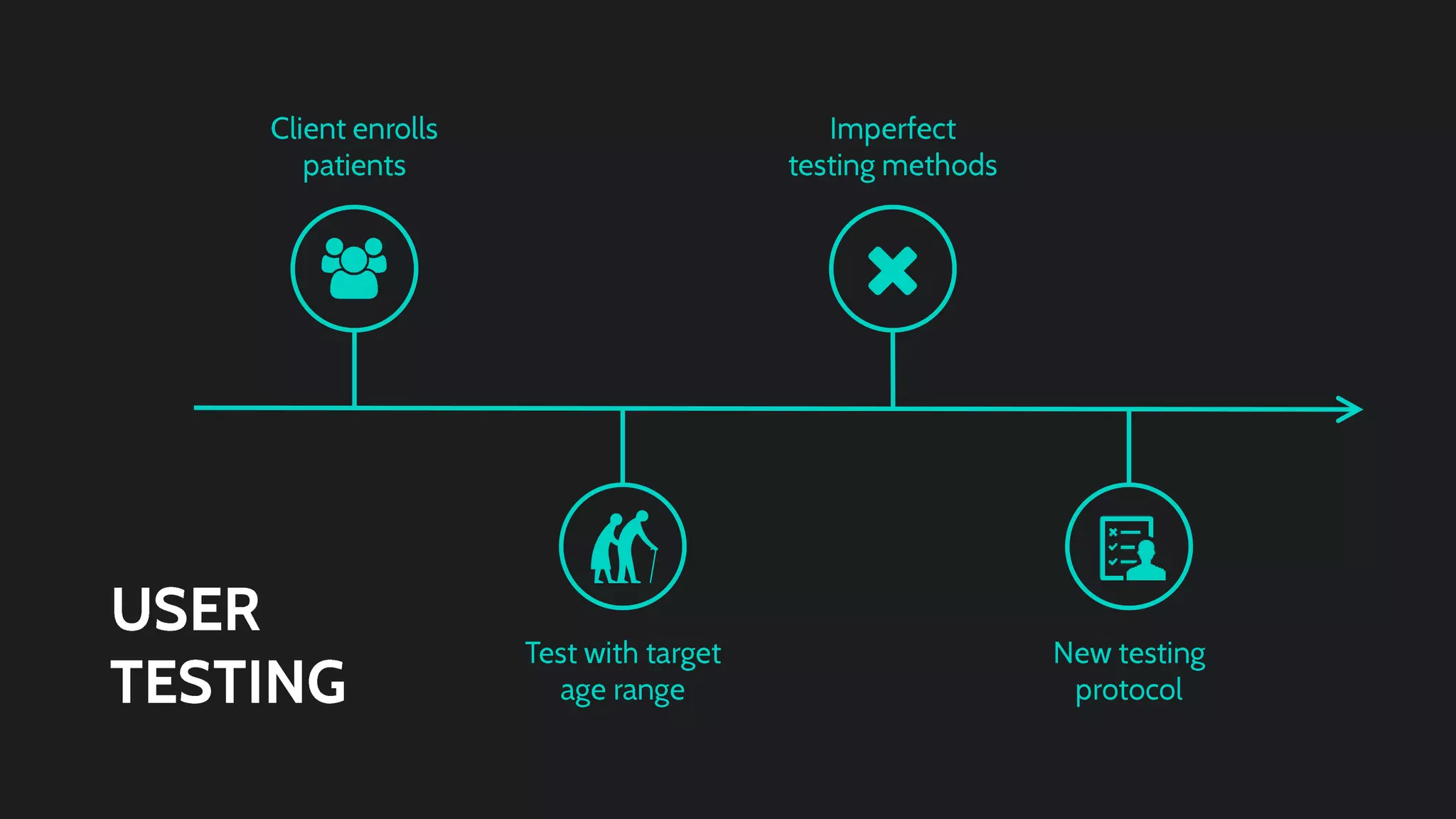 Code Blue Halves Presentation