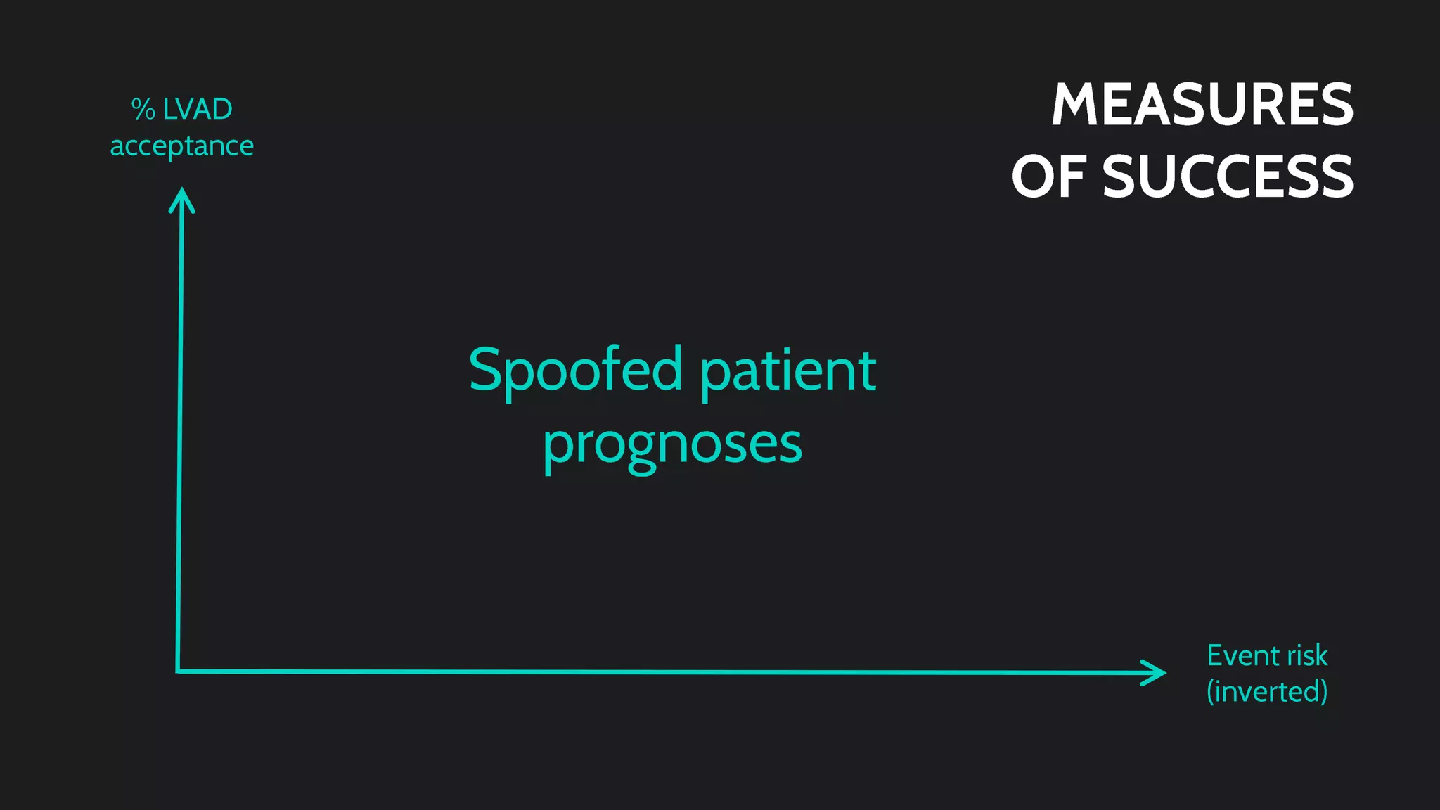 Code Blue Halves Presentation