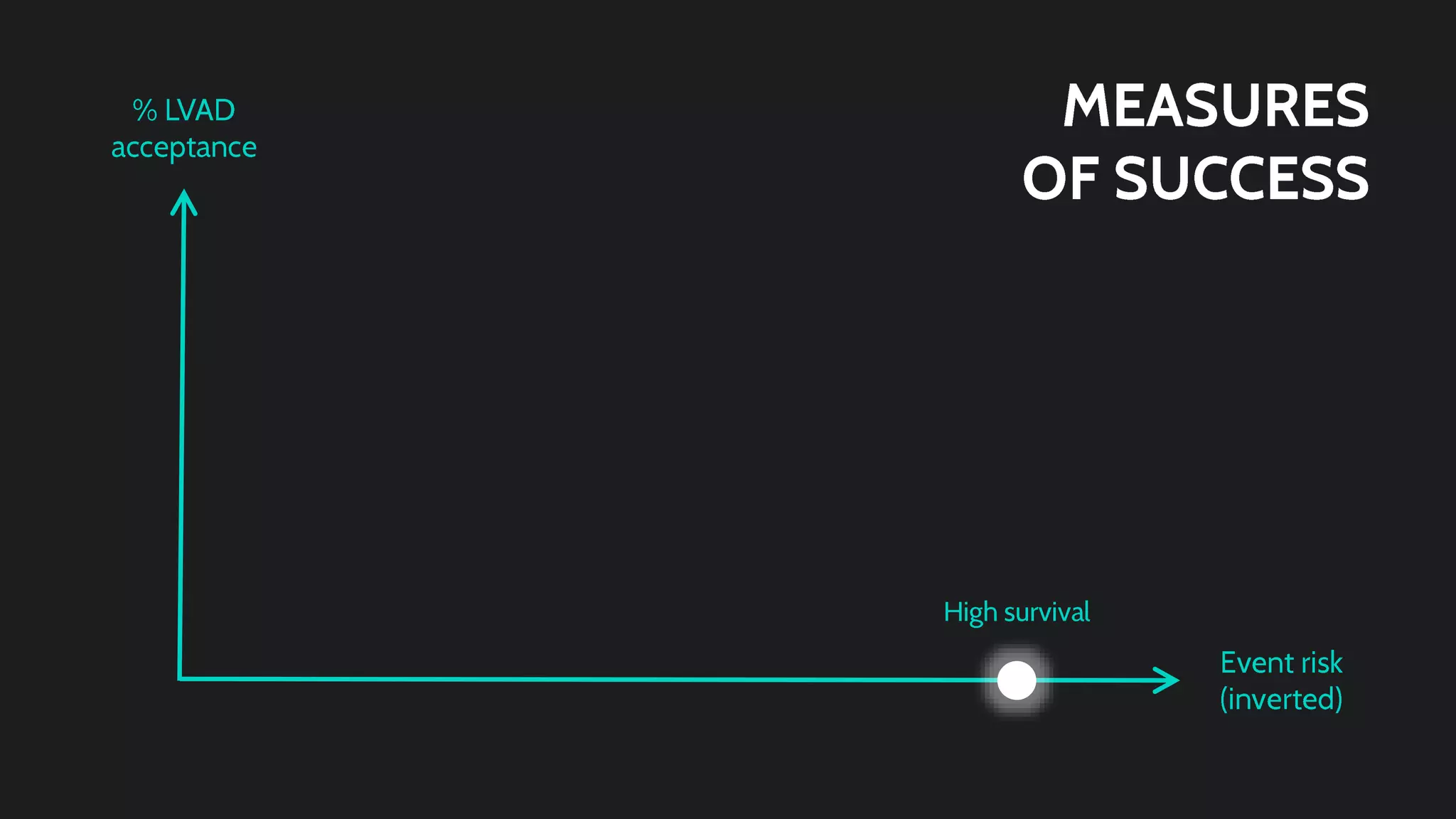 Code Blue Halves Presentation