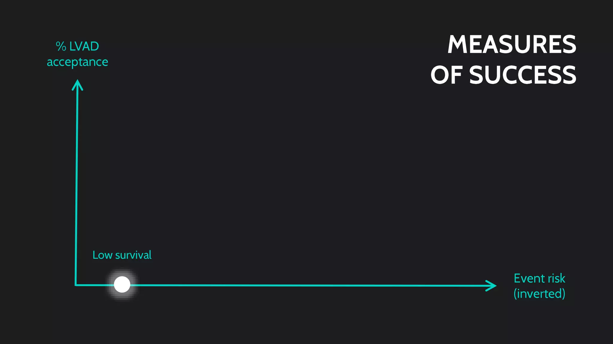 Code Blue Halves Presentation