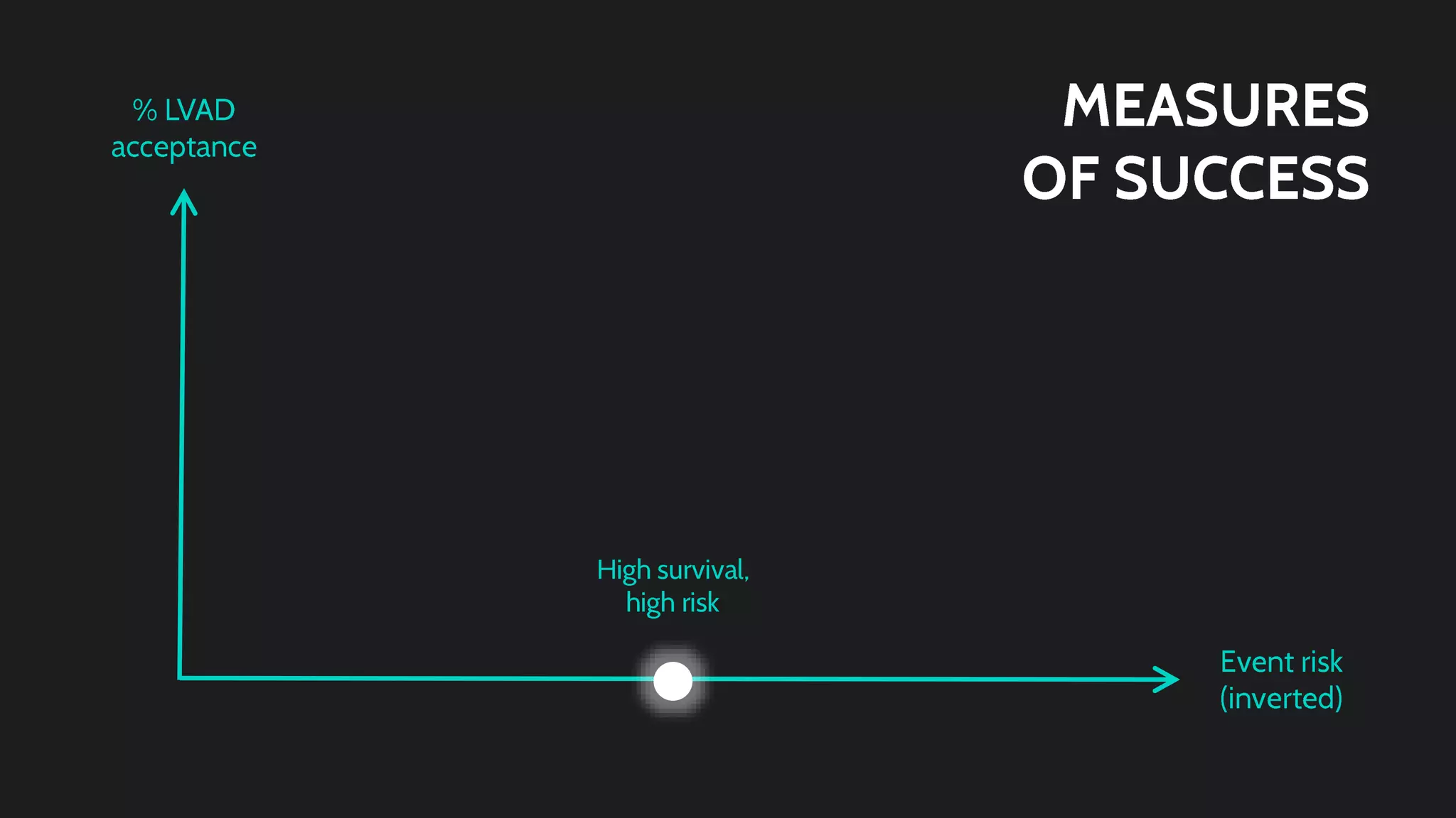 Code Blue Halves Presentation