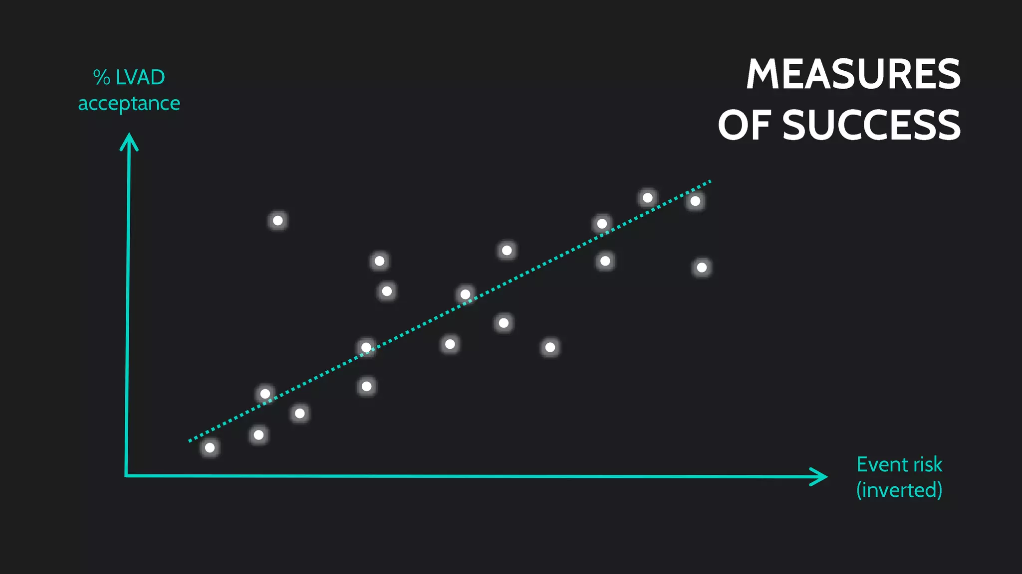 Code Blue Halves Presentation