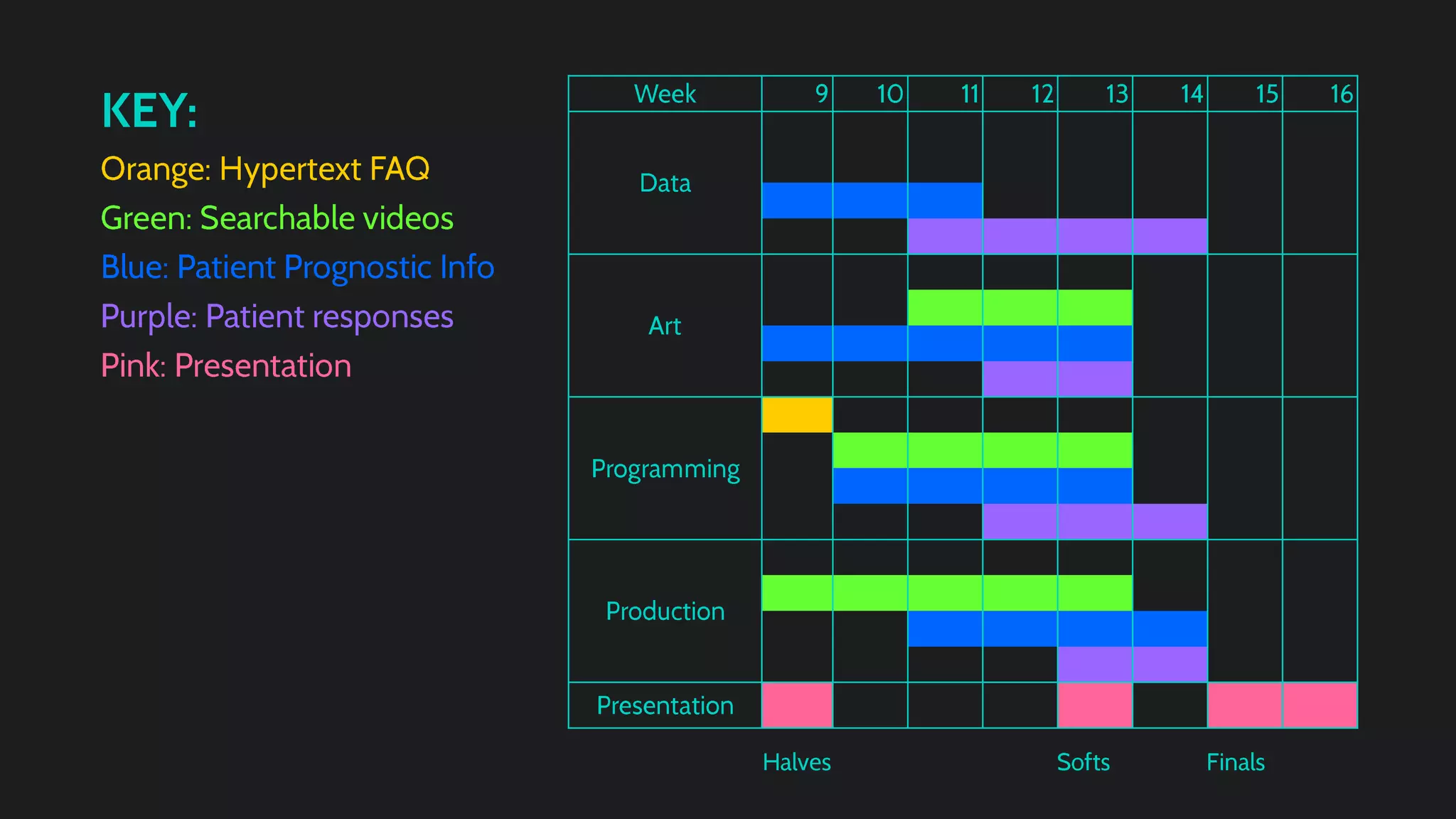 Code Blue Halves Presentation