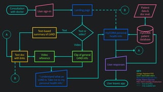 Code Blue Halves Presentation