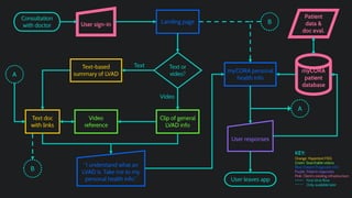 Code Blue Halves Presentation