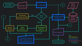 Code Blue Halves Presentation