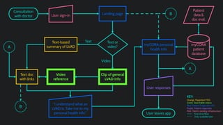 Code Blue Halves Presentation