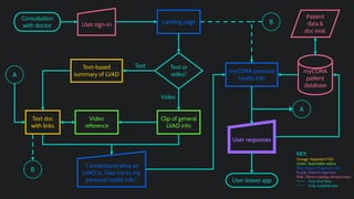 Code Blue Halves Presentation