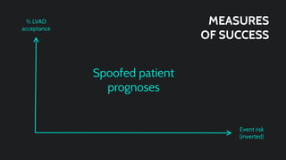 Code Blue Halves Presentation