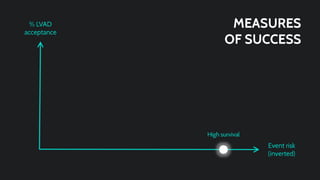 Code Blue Halves Presentation