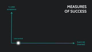 Code Blue Halves Presentation