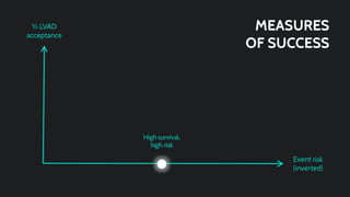 Code Blue Halves Presentation