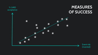 Code Blue Halves Presentation