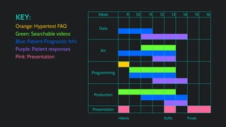 Code Blue Halves Presentation