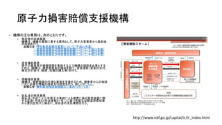 原子力損害賠償支援機構
• 機構の主な業務は、次のとおりです。
• 負担金の収納業務
機構は、機構の業務に要する費用として、原子力事業者から負担金
の収納を行う。
お知らせ：特別負担金額の変更について（平成25年度）
一般負担金額及び特別負担金額について（平成25年度）
一般負担金額及び特別負担金額について（平成24年度）
一般負担金額及び特別負担金額について（平成23年度）
• 資金援助業務
原子力事業者が損害賠償を実施する上で機構の援助を必要とする
ときは、機構は、運営委員会の議決を経て、資金援助（資金の交付、
株式の引受け、融資、社債の購入等）を行う。
• 情報提供業務
機構は、損害賠償の円滑な実施を支援するため、被害者からの相談
に応じ必要な情報の提供及び助言を行う。詳しくはこちら。
お知らせ：無料個別相談会開催のご案内（5月～6月）
• 仮払法の受託業務
仮払法（平成二十三年原子力事故による被害に係る緊急措置に関
する法律（平成２３年法律第９１号））に基づき国又は都道府県知事
から委託を受けた場合に、仮払金の支払業務を行う。
http://www.ndf.go.jp/capital/ir/ir_index.html
 