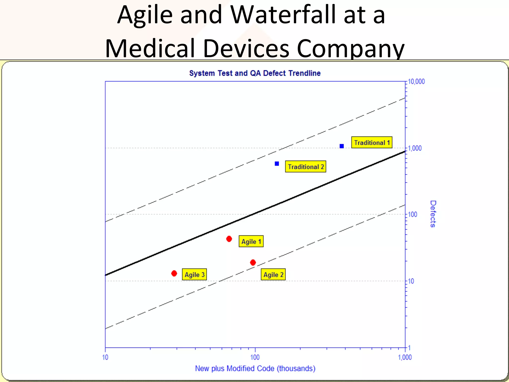 Agile	and	Waterfall	at	a		
Medical	Devices	Company	
 