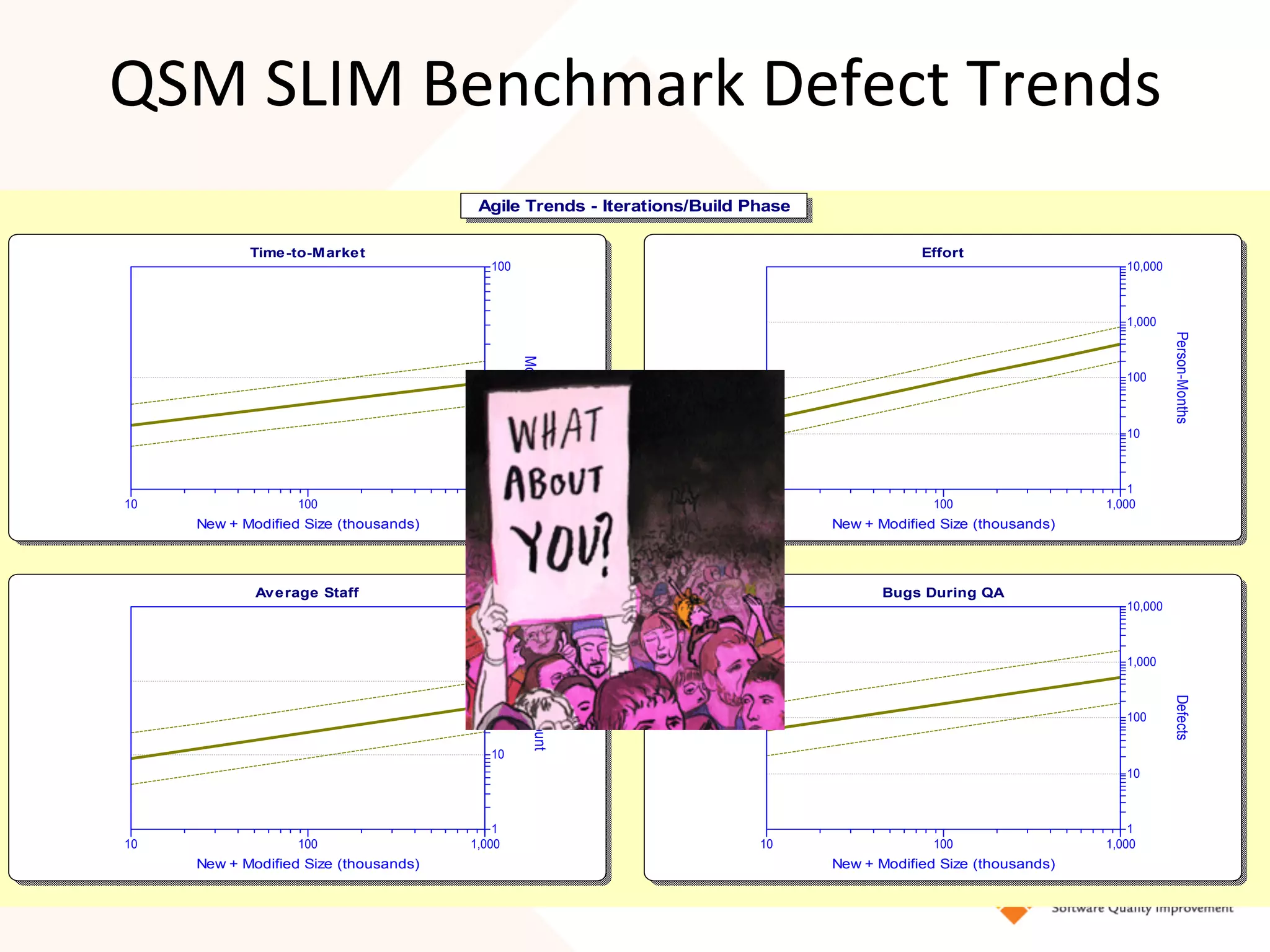 QSM	SLIM	Benchmark	Defect	Trends	
Agile Trends - Iterations/Build Phase
Time-to-Market
10 100 1,000
New + Modified Size (thousands)
1
10
100
Months
Effort
10 100 1,000
New + Modified Size (thousands)
1
10
100
1,000
10,000
Person-Months
Average Staff
10 100 1,000
New + Modified Size (thousands)
1
10
100
1,000
Headcount
Bugs During QA
10 100 1,000
New + Modified Size (thousands)
1
10
100
1,000
10,000
Defects
 