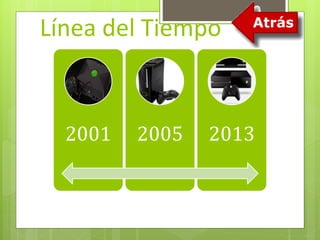 Línea del Tiempo 
2001 2005 2013 
 
