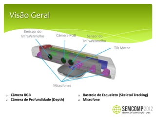 Visão Geral
           Emissor do
         InfraVermelho       Câmera RGB         Sensor do
                                              InfraVermelho
                                                                 Tilt Motor




                           Microfones

   Câmera RGB                               Rastreio de Esqueleto (Skeletal Tracking)
   Câmera de Profundidade (Depth)           Microfone
 