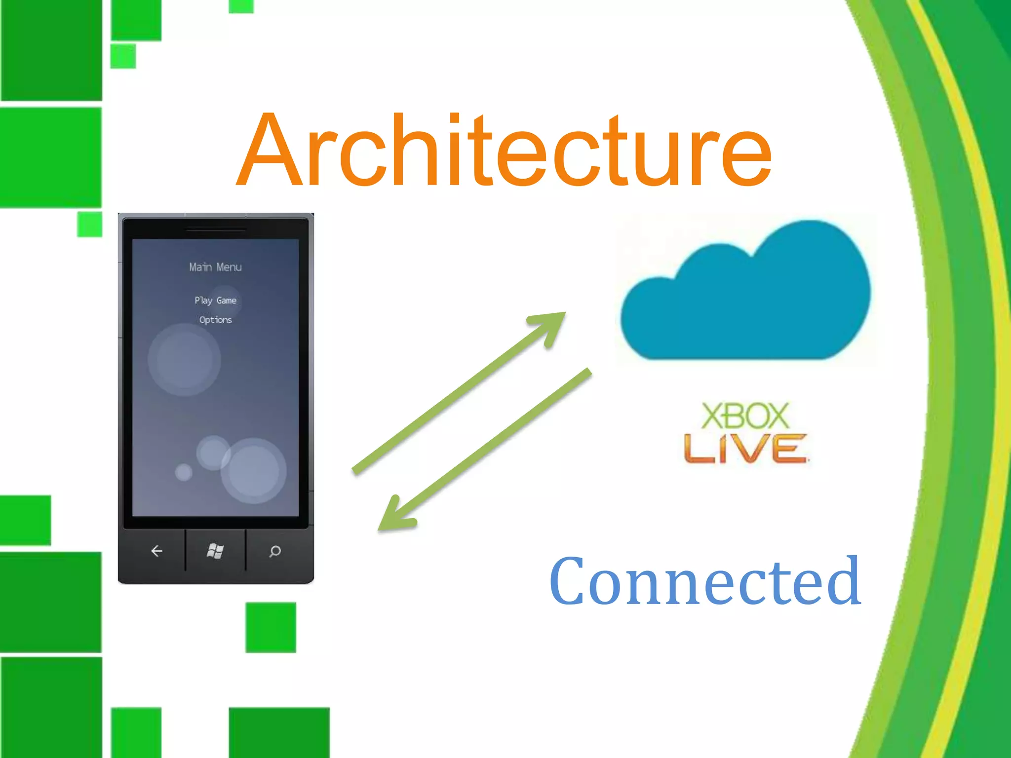 ArchitectureConnected