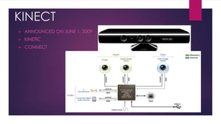 ► ANNOUNCED ON JUNE 1, 2009
► KINETIC
► CONNECT
KINECT
 
