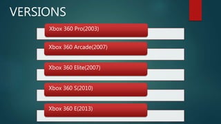 VERSIONS
Xbox 360 Pro(2003)
Xbox 360 Arcade(2007)
Xbox 360 Elite(2007)
Xbox 360 S(2010)
Xbox 360 E(2013)
 