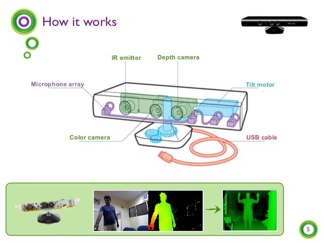 user innovation xbox kinect how kinect works