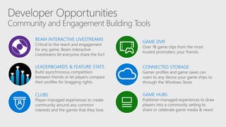 CLUBS
Player-managed experiences to create
community around any common
interests and the games that they love.
GAME HUBS
Publisher-managed experiences to draw
players into a community setting to
share or celebrate game media & news!
LEADERBOARDS & FEATURE STATS
Build asynchronous competition
between friends or let players compare
their profiles for bragging rights. CONNECTED STORAGE
Gamer profiles and game saves can
roam to any device your game ships to
through the Windows Store.
GAME DVR
Over 1B game clips from the most
trusted promoters: your friends.
 