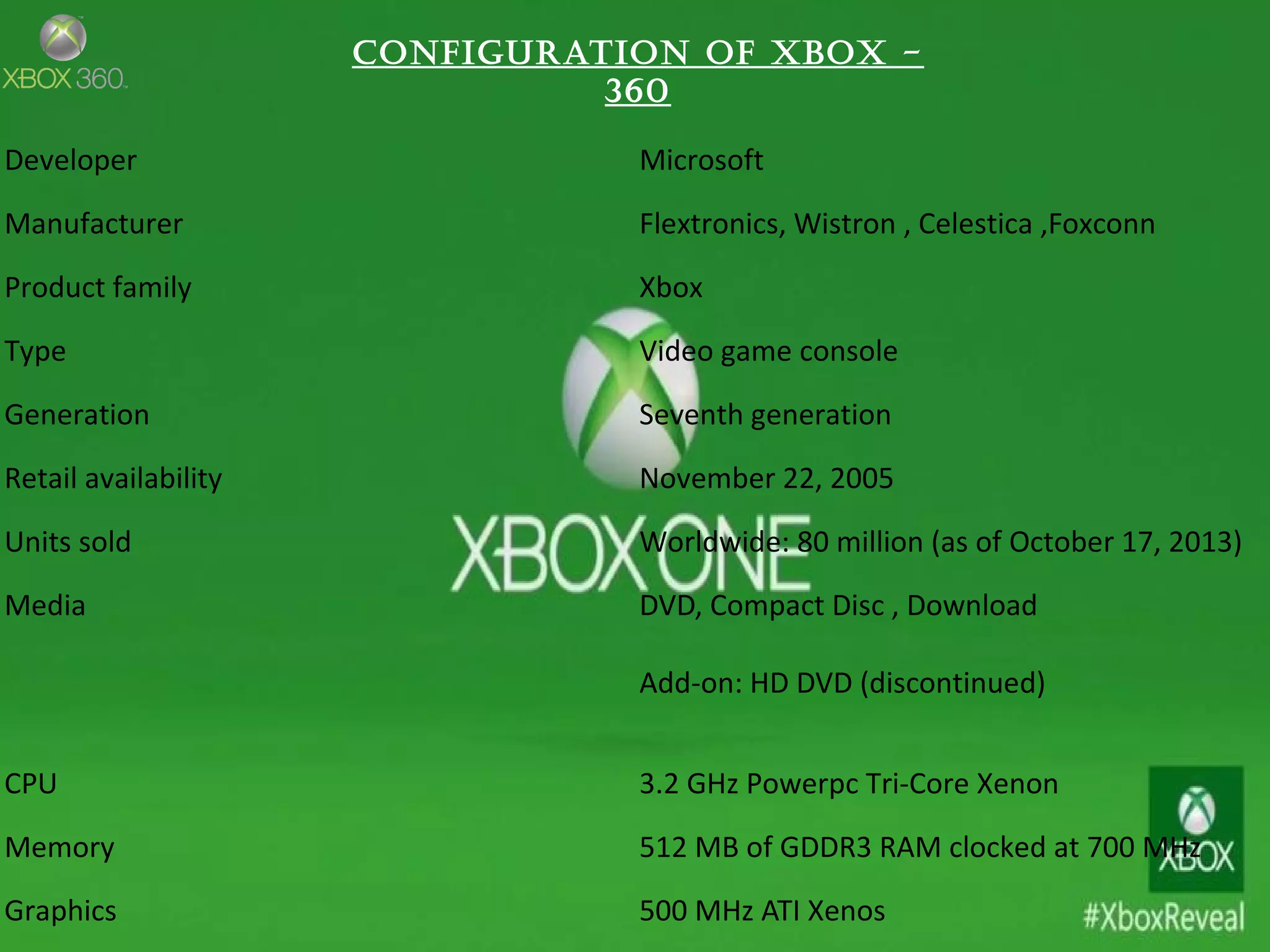 Developer Microsoft
Manufacturer Flextronics, Wistron , Celestica ,Foxconn
Product family Xbox
Type Video game console
Generation Seventh generation
Retail availability November 22, 2005
Units sold Worldwide: 80 million (as of October 17, 2013)
Media DVD, Compact Disc , Download
Add-on: HD DVD (discontinued)
CPU 3.2 GHz Powerpc Tri-Core Xenon
Memory 512 MB of GDDR3 RAM clocked at 700 MHz
Graphics 500 MHz ATI Xenos
CONFIGURATION OF XBOX -
360
 