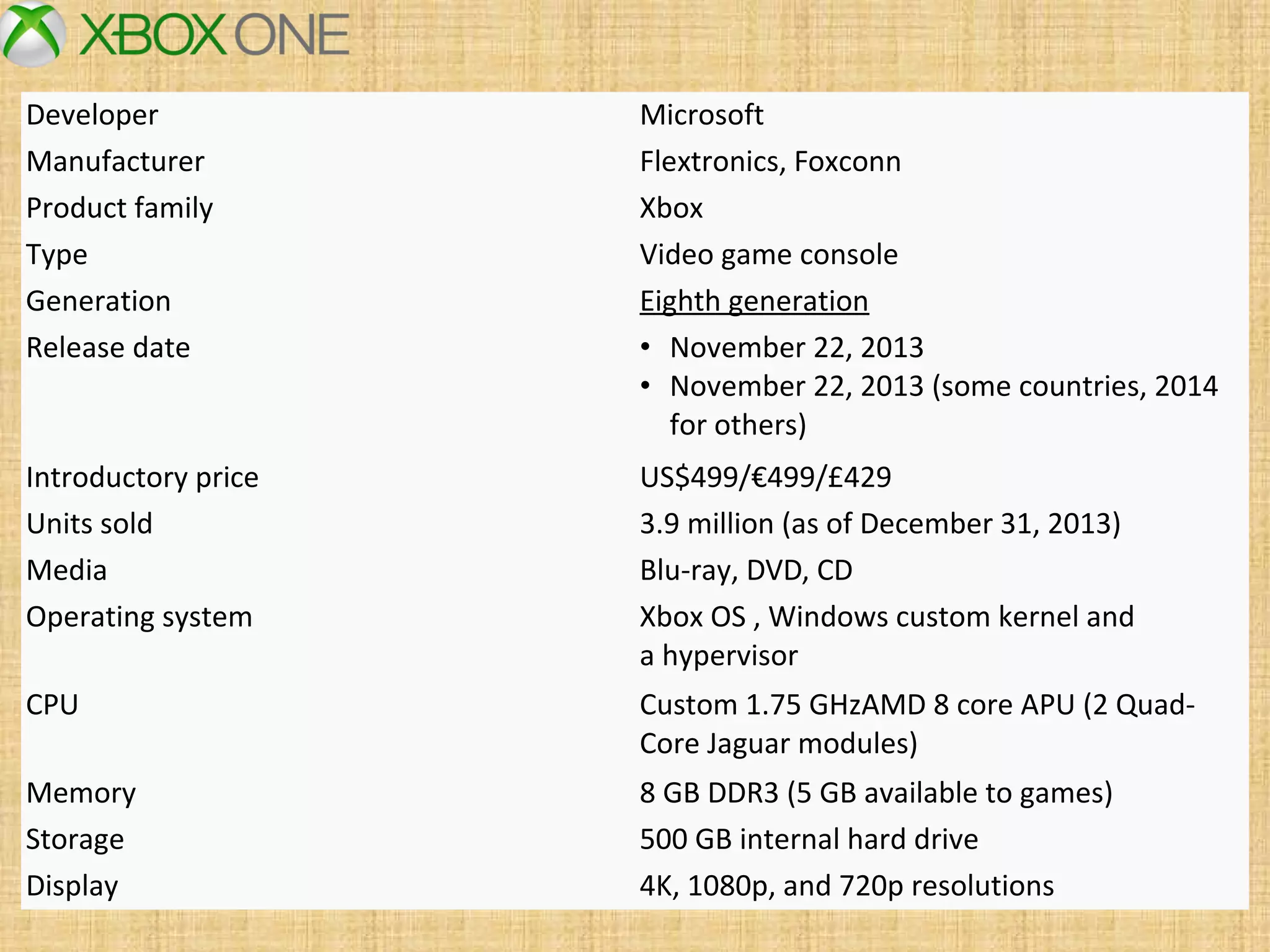 Developer Microsoft
Manufacturer Flextronics, Foxconn
Product family Xbox
Type Video game console
Generation Eighth generation
Release date • November 22, 2013
• November 22, 2013 (some countries, 2014 
for others)
Introductory price US$499/€499/£429
Units sold 3.9 million (as of December 31, 2013)
Media Blu-ray, DVD, CD
Operating system Xbox OS , Windows custom kernel and 
a hypervisor
CPU Custom 1.75 GHzAMD 8 core APU (2 Quad-
Core Jaguar modules)
Memory 8 GB DDR3 (5 GB available to games)
Storage 500 GB internal hard drive
Display 4K, 1080p, and 720p resolutions
 