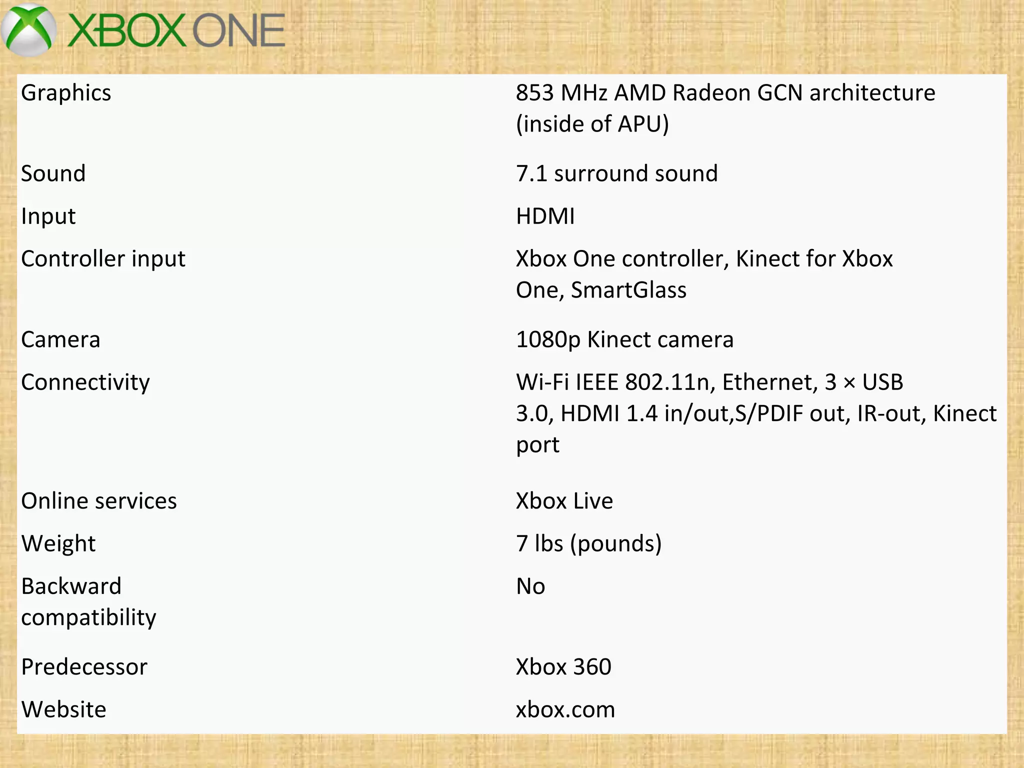 Graphics 853 MHz AMD Radeon GCN architecture 
(inside of APU)
Sound 7.1 surround sound
Input HDMI
Controller input Xbox One controller, Kinect for Xbox 
One, SmartGlass
Camera 1080p Kinect camera
Connectivity Wi-Fi IEEE 802.11n, Ethernet, 3 × USB 
3.0, HDMI 1.4 in/out,S/PDIF out, IR-out, Kinect 
port
Online services Xbox Live
Weight 7 lbs (pounds)
Backward
compatibility
No
Predecessor Xbox 360
Website xbox.com
 