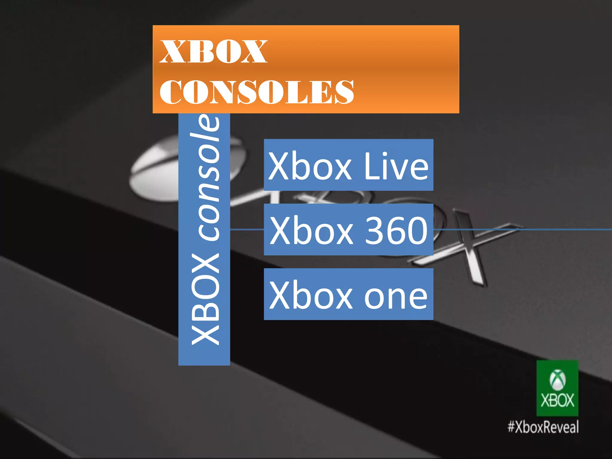 XBOXconsole
Xbox Live
Xbox 360
Xbox one
XBOX
CONSOLES
 