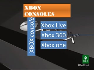 Xbox system ppt