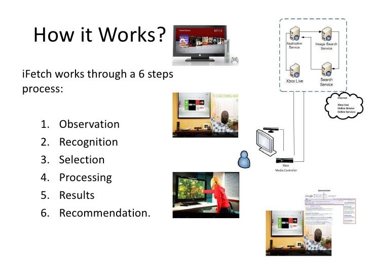 ifetch for xbox kinect how kinect works