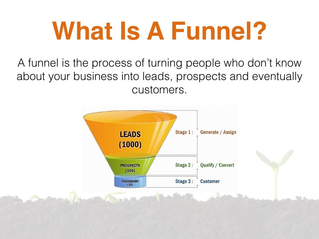 What Is A Funnel? A