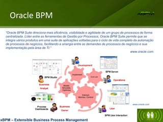 Oracle BPM
“Oracle BPM Suite direciona mais eficiência, visibilidade e agilidade de um grupo de processos de forma
centralizada. Líder entre as ferramentas de Gestão por Processos, Oracle BPM Suite permite que se
integre vários produtos em uma suite de aplicações voltadas para o ciclo de vida completo da automação
de processos de negócios, facilitando a sinergia entre as demandas de processos de negócios e sua
implementação pela área de TI.”
www.oracle.com
xBPM – Extensible Business Process Management
www.oracle.com
 