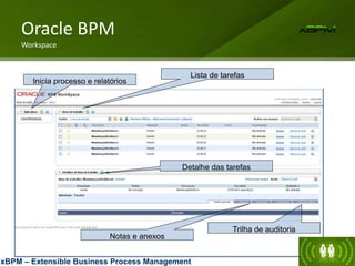 Oracle BPM
Workspace
Inicia processo e relatórios
Lista de tarefas
Detalhe das tarefas
Trilha de auditoria
Notas e anexos
xBPM – Extensible Business Process Management
 