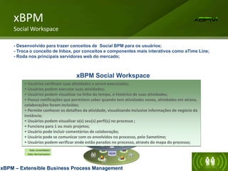 xBPM
Social Workspace
- Desenvolvido para trazer conceitos de Social BPM para os usuários;
- Troca o conceito de Inbox, por conceitos e componentes mais interativos como aTime Line;
- Roda nos principais servidores web do mercado;
xBPM Social Workspace
MDM
Data consolidation
Data Harmonization
SOA
BPMS1
Legacy Adapting
Legacy Abstraction
Group BPM Systens
Enterprise Services
Customer & Partners
Composite Apps
BPMS2
xBPM
Group BPM Systens
Standard Presentation
xBPM Mobile
xBPM Live Action
xBPM Widget
xBPM Portals
• Usuários verificam suas atividades a serem executadas;
• Usuários podem executar suas atividades;
• Usuários podem visualizar na linha do tempo, o histórico de suas atividades;
• Possui notificações que permitem saber quando tem atividades novas, atividades em atraso,
colaborações foram incluídas;
• Permite conhecer os detalhes da atividade, visualizando inclusive informações de negócio da
instância;
• Usuários podem visualizar o(s) seu(s) perfi(s) no processo ;
• Funciona para 1 ou mais projetos;
• Usuário pode incluir comentários de colaboração;
• Usuário pode se comunicar com os envolvidos no processo, pelo Sametime;
• Usuários podem verificar onde estão parados no processo, através do mapa do processo;
xBPM – Extensible Business Process Management
 