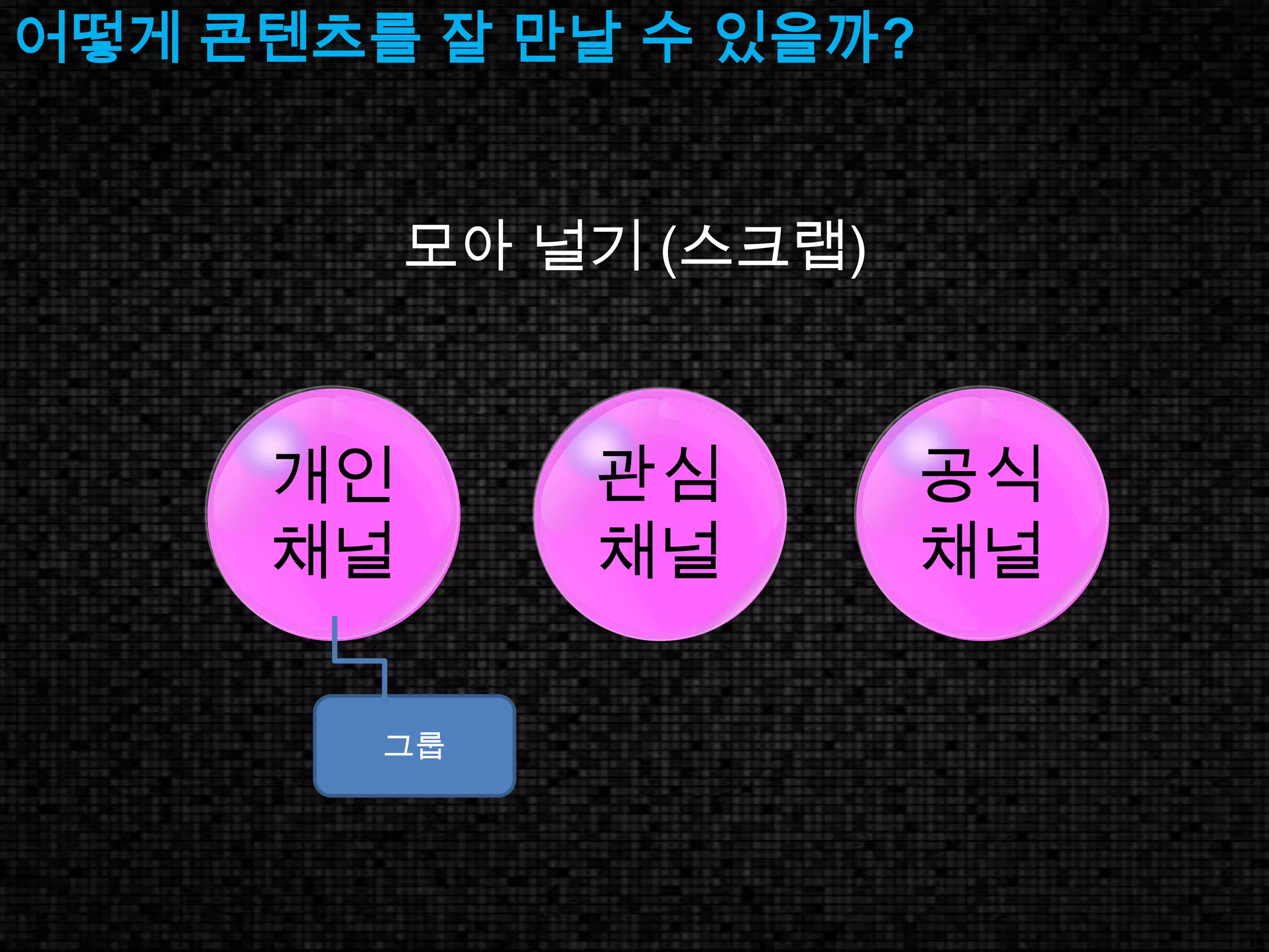 어떻게 콘텐츠를 잘 만날 수 있을까? 모아 널기 (스크랩)개인채널관심채널공식채널그룹