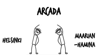 Arcada
Helsinki
Maarian
-hamina
 