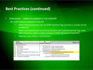 Best Practices (continued) Extensions  - where to extend or not extend? SEC Staff Feedback published in May’09 When choosing between two US-GAAP Standard Tags (narrow vs. broad), narrow is preferred When choosing between an existing Standard and Custom/Extension Tag, every effort should be made to utilize existing US GAAP tag found in taxonomy  Tags may cross industry classifications 