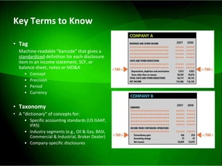 Key Terms to Know Tag Machine-readable “barcode” that gives a  standardized  definition for each disclosure item in an income statement, SCF, or balance sheet, notes or MD&A Concept Precision Period Currency Taxonomy A “dictionary” of concepts for: Specific accounting standards (US GAAP, IFRS) Industry segments (e.g., Oil & Gas, BASI, Commercial & Industrial, Broker Dealer) Company-specific disclosures 