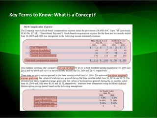 Key Terms to Know: What is a Concept?  